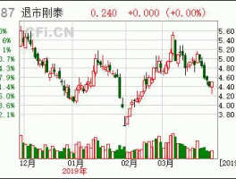 600687刚泰控股（刚泰金多宝买卖黄金方便吗？准备买一些黄金，了解下？）