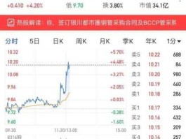 股票002457？亨通集团有几家上市公司？