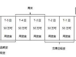 股指期货如何开户 股指期货开户要什么条件？