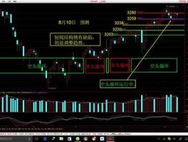 2017八月股市预测（2017年8月股市行情）