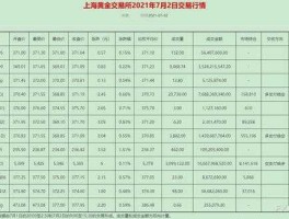 上海贵金属交易所中心官网(上海贵金属交易所官网黄金今日行情)
