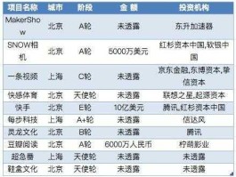 里昂证券 世界最大证券公司排名？