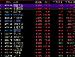 股票600197，食品饮料龙头股票有哪些，食品饮料龙头股票一览？