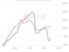 荣盛发展同花顺（荣盛发展同花顺股吧）