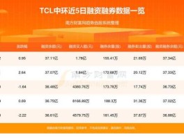 tcl股票（tcl集团这个股票潜力如何？）