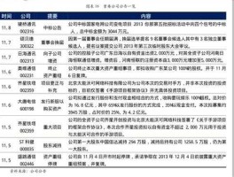 000559资金流向，4元八角柒分的股票代码？