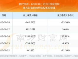 600490股票，鹏欣资源董事长是谁？