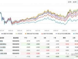融通深证100指数（易方达50指数嘉实沪深300融通深证100哪个更好些？）