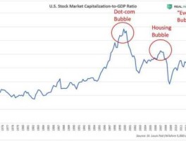 美国股市（美国股市总市值）