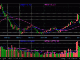 宝钢股份股票行情（我国著名的国有企业有哪些股票上市？）
