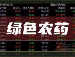 600796（A股农药概念股有哪些？）