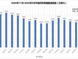 美国国债持有国排名，2019持有美国国债排名？