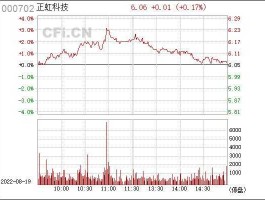 正虹科技股票 下星期买什么板块好？