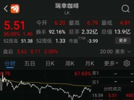 瑞幸股票？瑞幸退市后为什么还有股价？