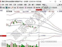 财星股票财经网 有没有用易经判断股票涨跌的？