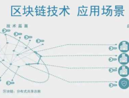 区块链技术的五大应用场景