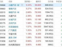 000957股票（新能源汽车是哪几个股，代码是多少谢谢？）