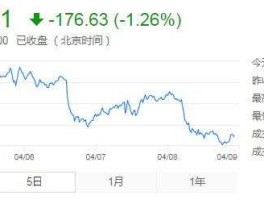 实时走势 什么软件能在交易时间，看到基金的实时走势？