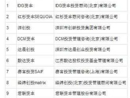 同创伟业，深圳风投公司排名？