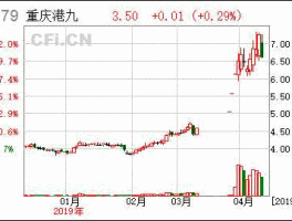 600279重庆港九？重庆港九是国企吗？