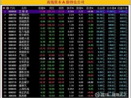 600884（600884属于那个板块？）