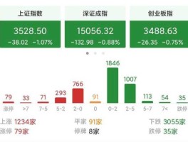 草根股市预测（草根股市预测分析）