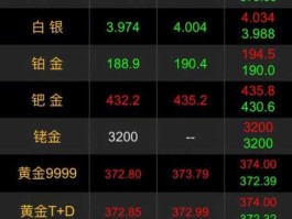 今日国际金价？国际金价最高到达过多少？