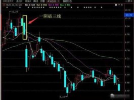 斯米克股票？股票中的三连板是什么意思啊？