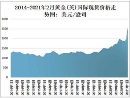 2021年黄金走势（2021年黄金什么价？）