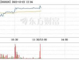 002028股票，江苏思源赫兹互感器有限公司介绍？