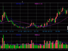 股票601288 农业银行股票属深交所还是沪交所？