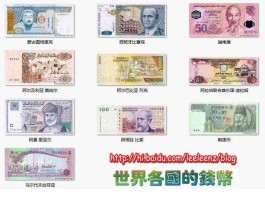 世界货币有哪些种类图片(世界货币有哪些种类图片)