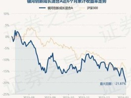 银河创新成长混合基金？大科技基金有哪些？