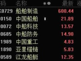 600685股票 海军军工股有哪些？