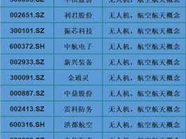 航天军工股票 航天股票有哪些？