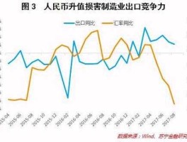 人民币升值对进出口的影响(人民币升值对进出口的影响大吗)