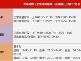 股市什么时候开市（股市开市时间？）