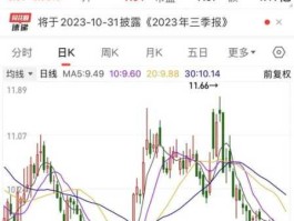 601390股票行情，国企蓝筹股有哪些请举例说明？
