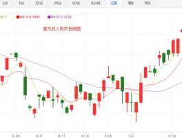 2021人民币对美元汇率走势图？中俄石油现价多少元一桶？