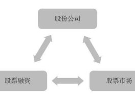 股市中roe（股市中融资余额是什么意思）