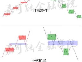 股市中枢级别（股票中枢什么意思）