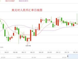 10月1日美元汇率人民币(10月1日美元汇率人民币多少元)