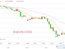 国际原油最新油价格（国际油价查询最新价格？）