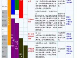 交易时间 交易时间是什么时候？