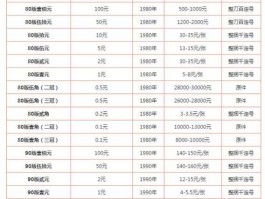 第四套人民币回收价格（第四套人民币回收价格表2023单张）