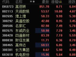 名家汇股吧新浪财经千股千评（名家汇股票明天预测）