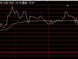 002171股票走势（002171股票走势图）