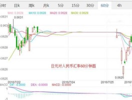 中国工商银行日元汇率对人民币今日(中国工商银行日元兑换人民币汇率今日)