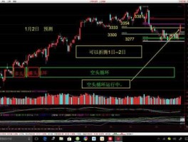 2018年股市预测（2018年股市回顾）