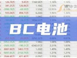 电池板块股票？半固态电池龙头股排名？